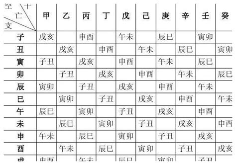 八字速查表